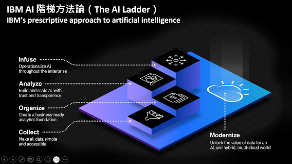 AI-28-Course-28